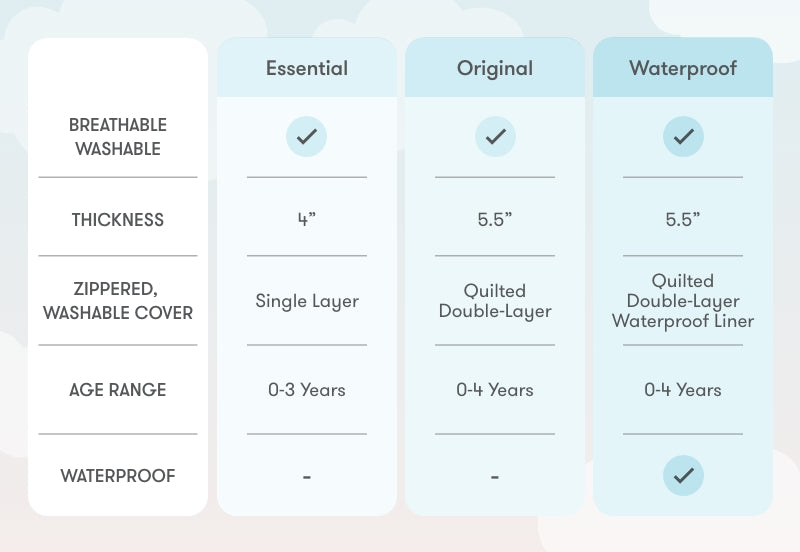 Waterproof Crib Mattress